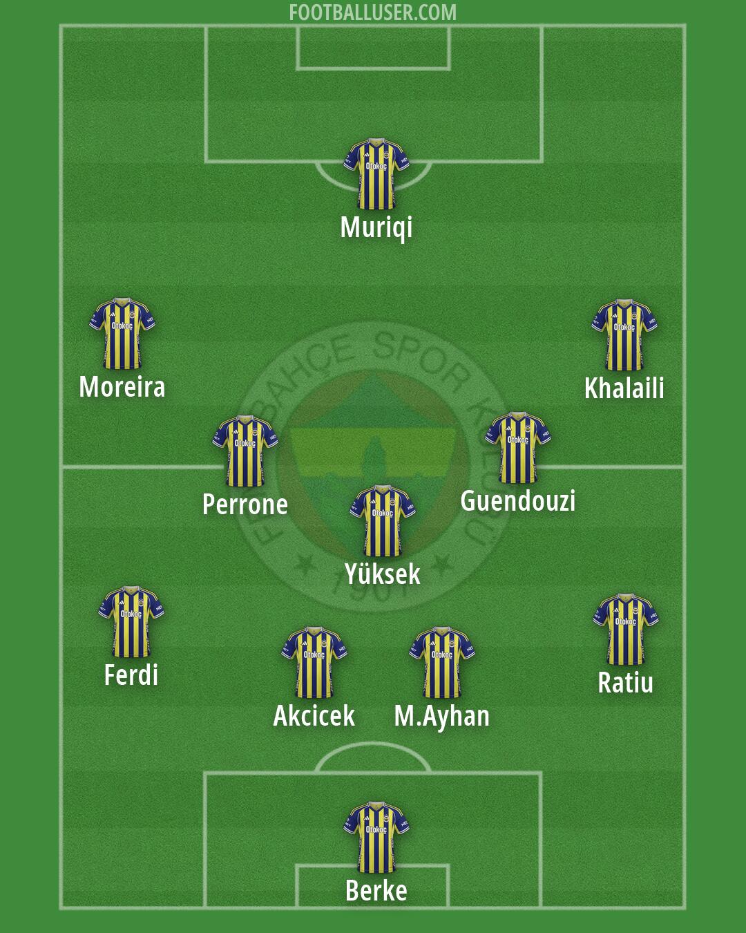 Fenerbahçe Formation 2026