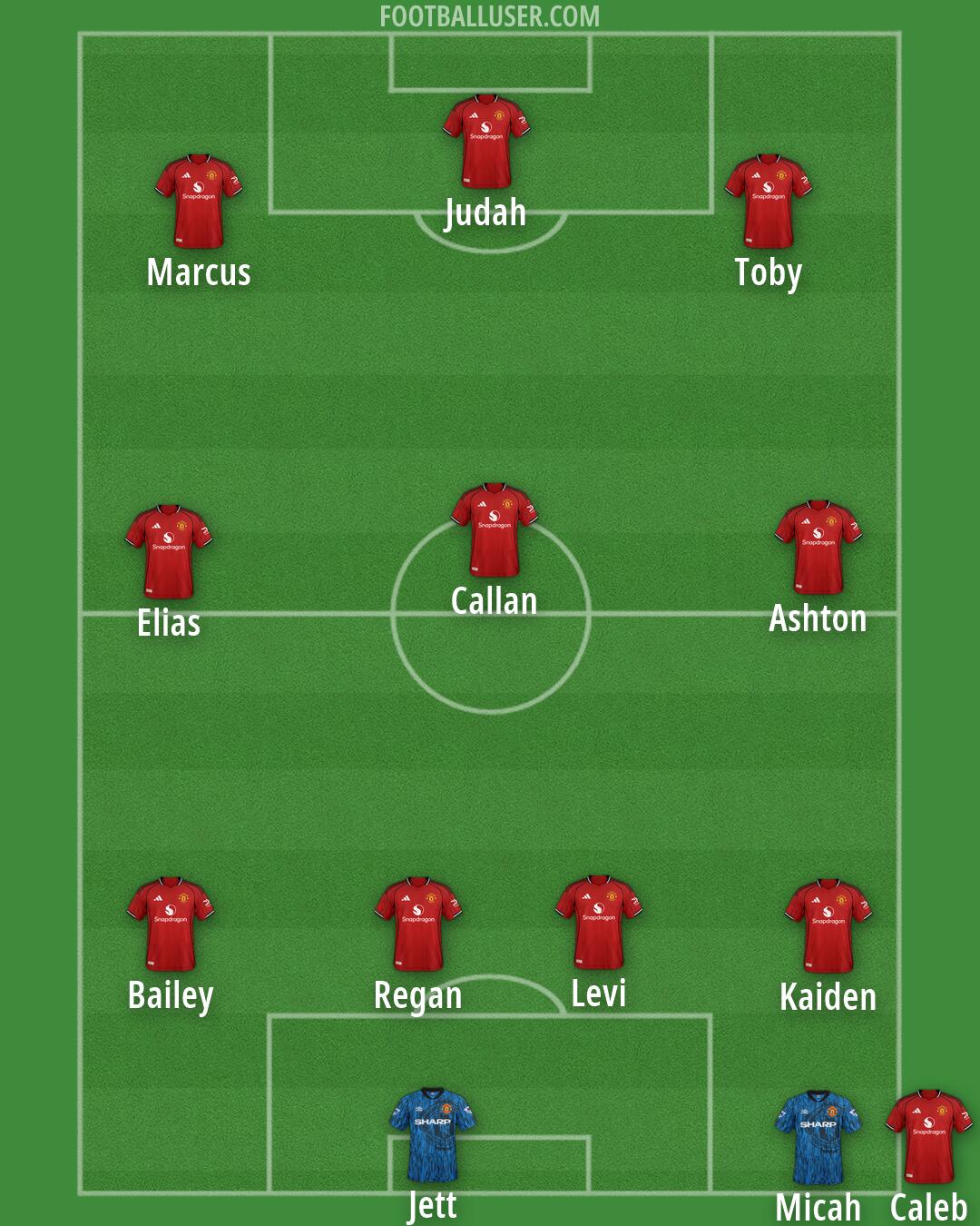 Man Utd Formation 2026