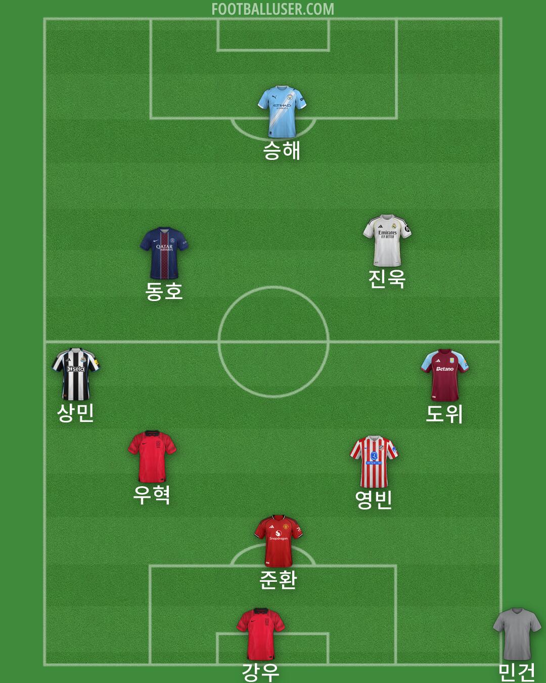 Custom Team Formation 2026
