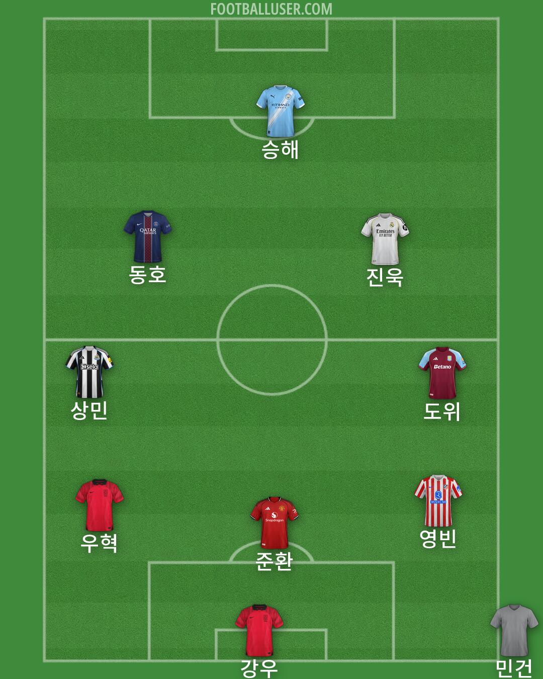 Custom Team Formation 2026