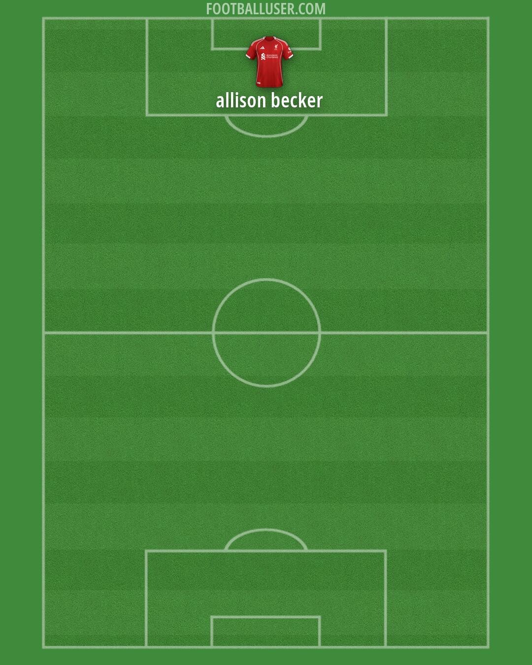 Liverpool Formation 2026