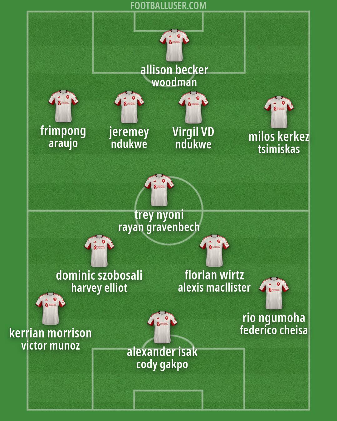 Liverpool Formation 2026