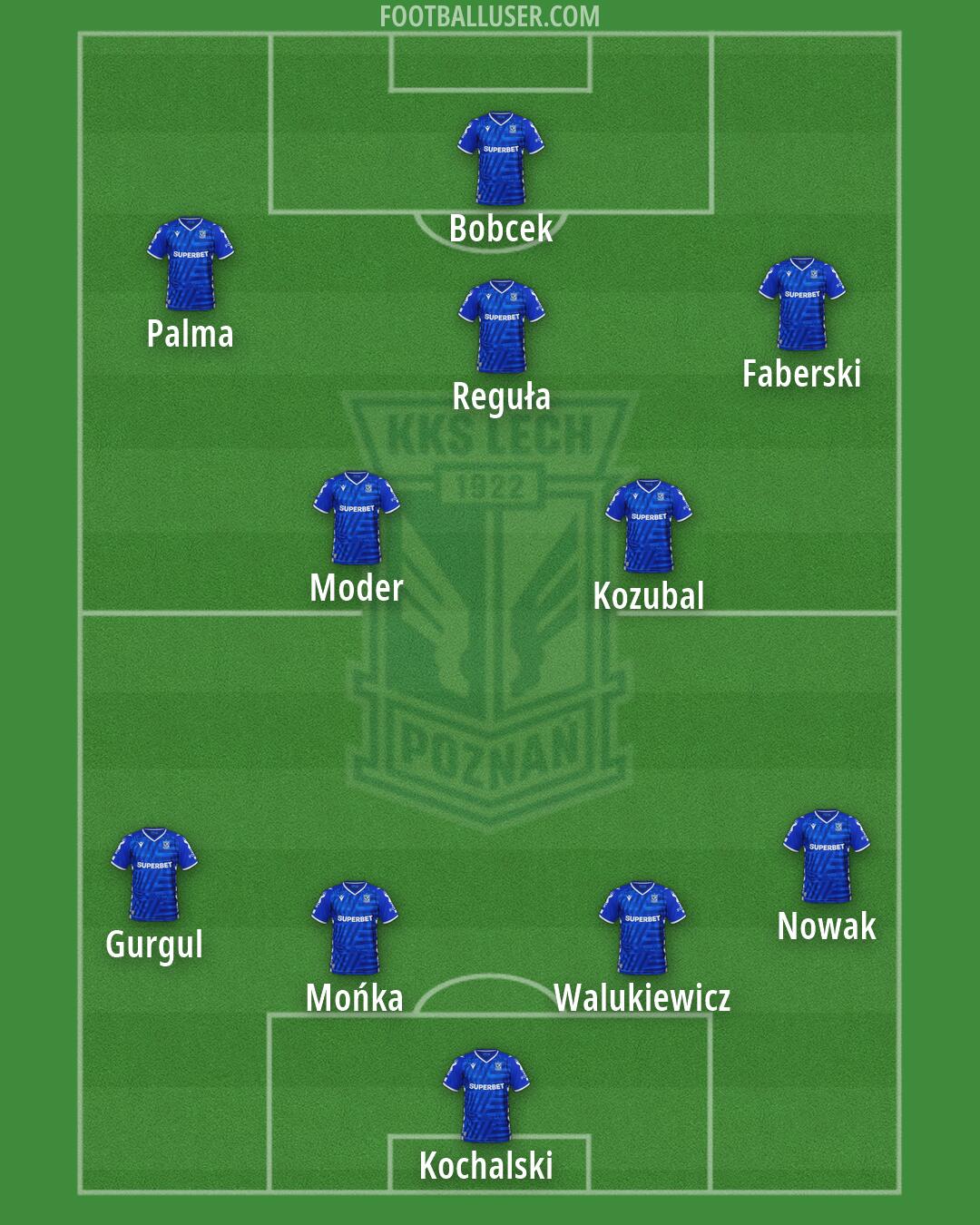 Lech Formation 2026
