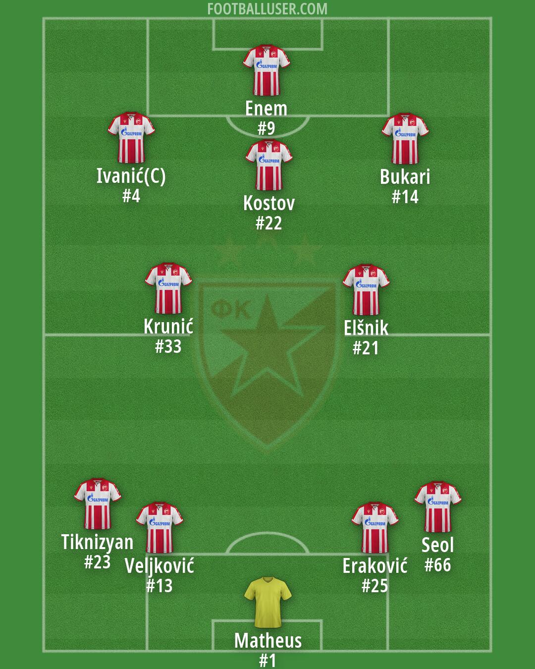 Crvena zvezda Formation 2026