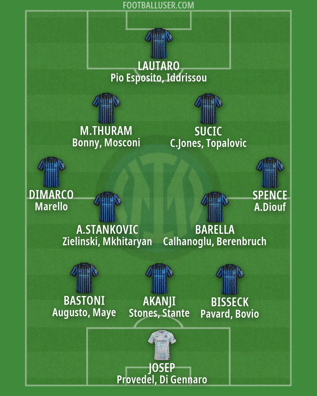 Inter Formation 2026
