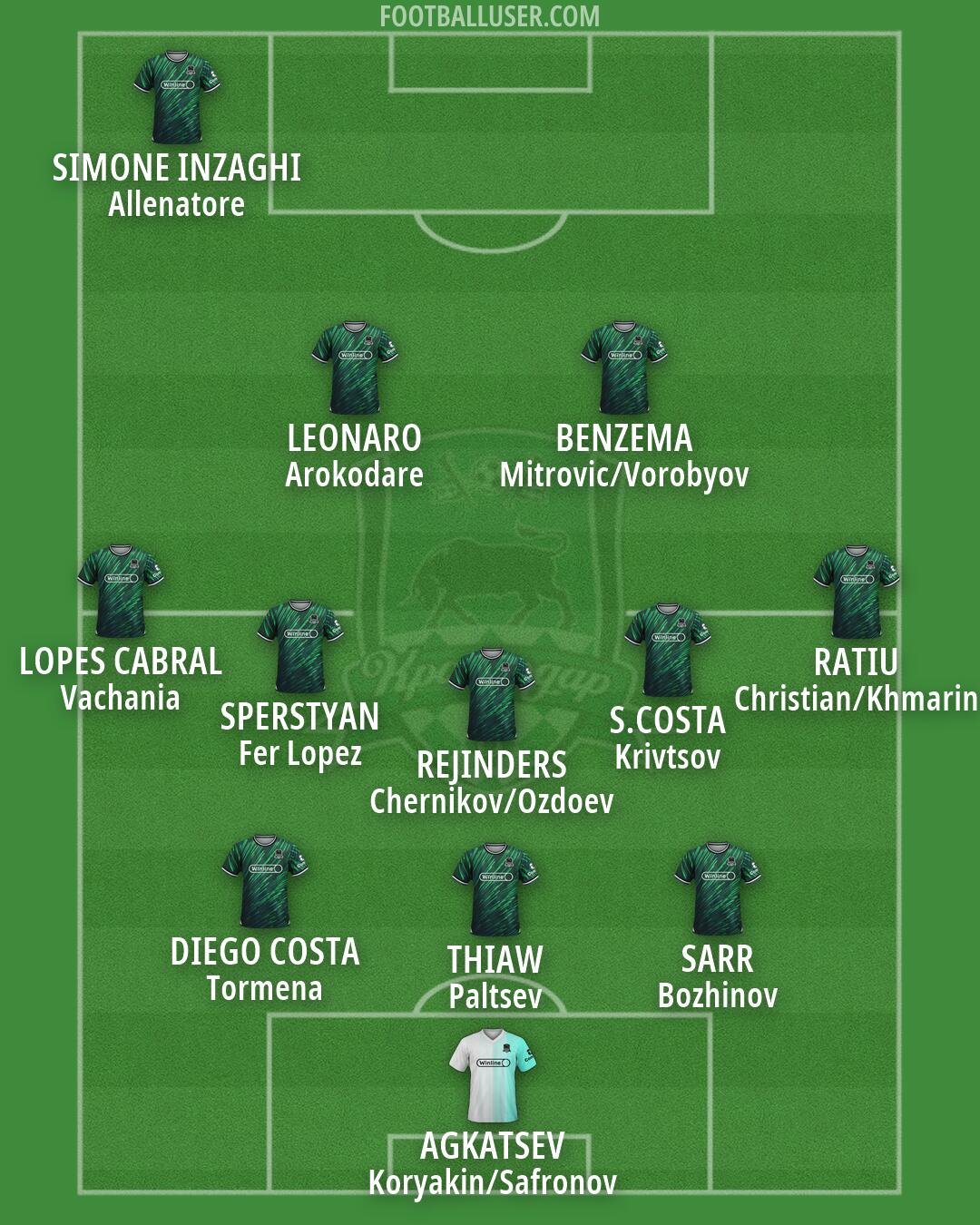 Krasnodar Formation 2026