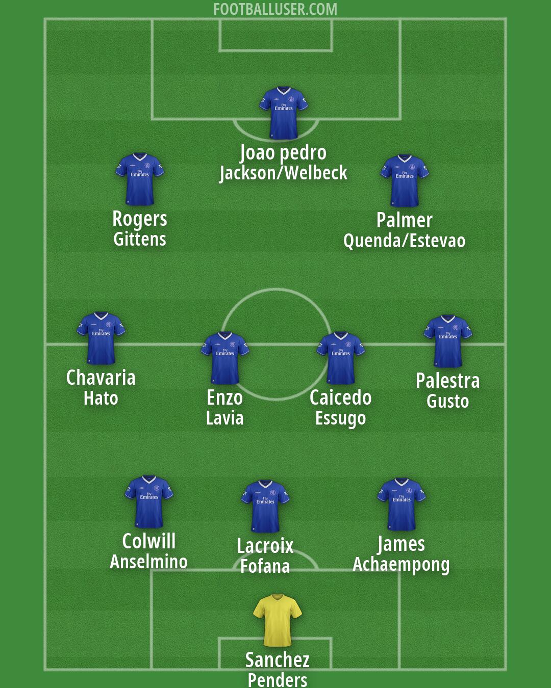 Chelsea Formation 2026