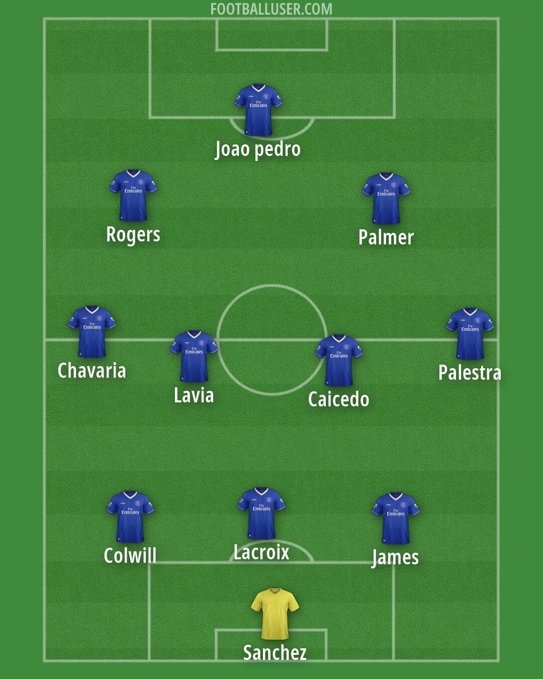 Chelsea Formation 2026