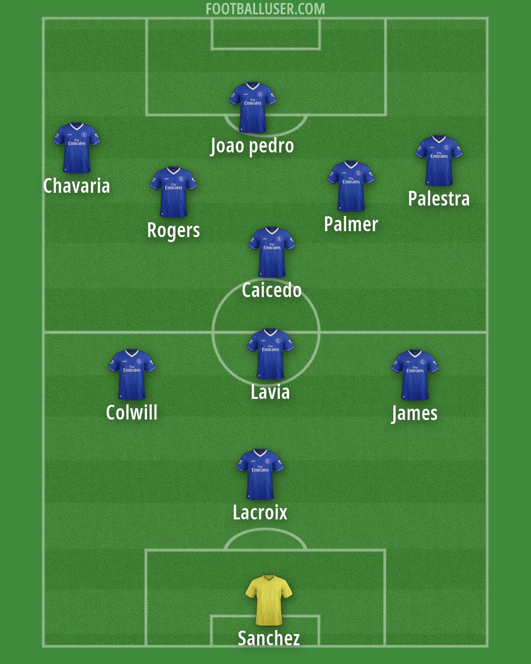 Chelsea Formation 2026