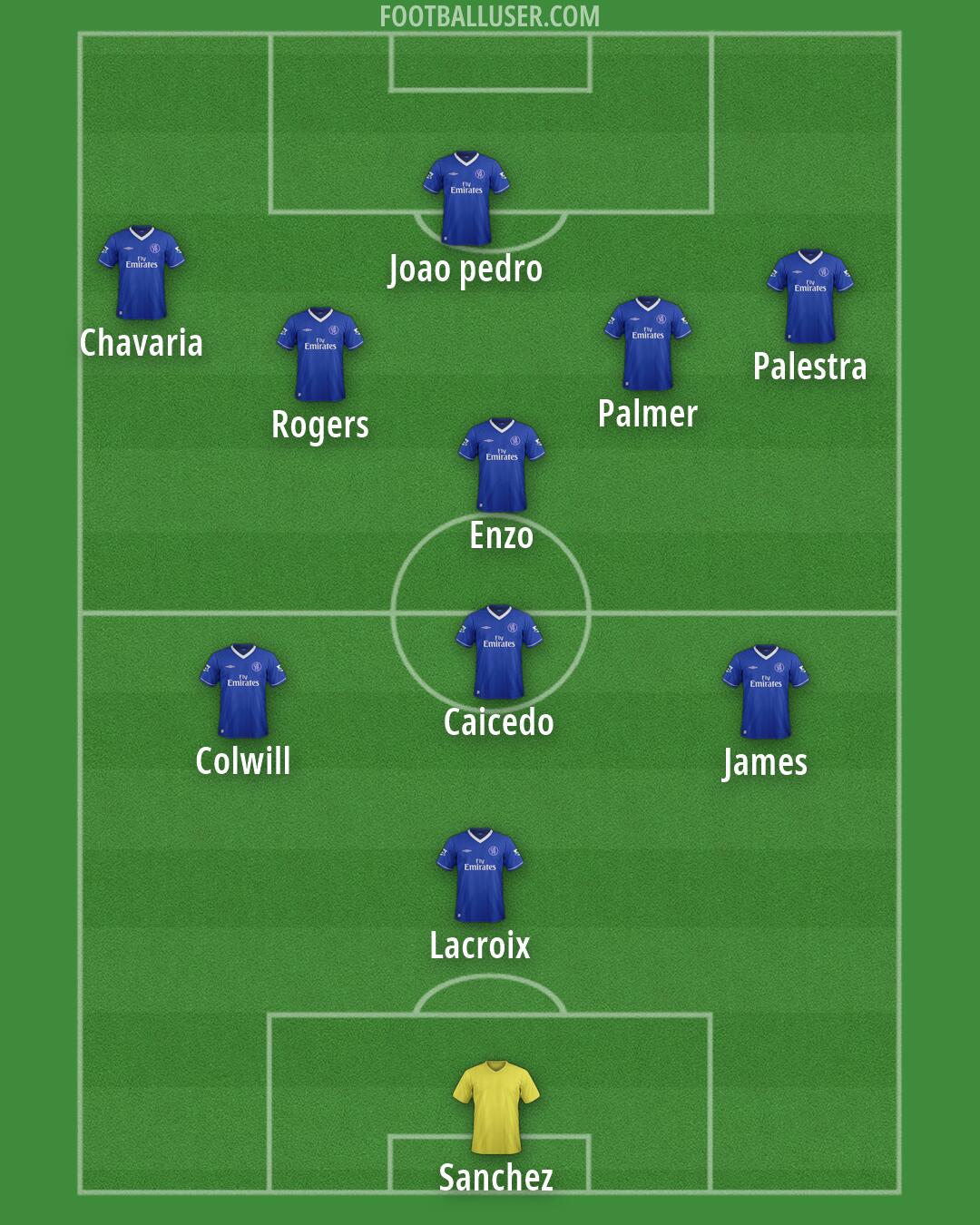 Chelsea Formation 2026