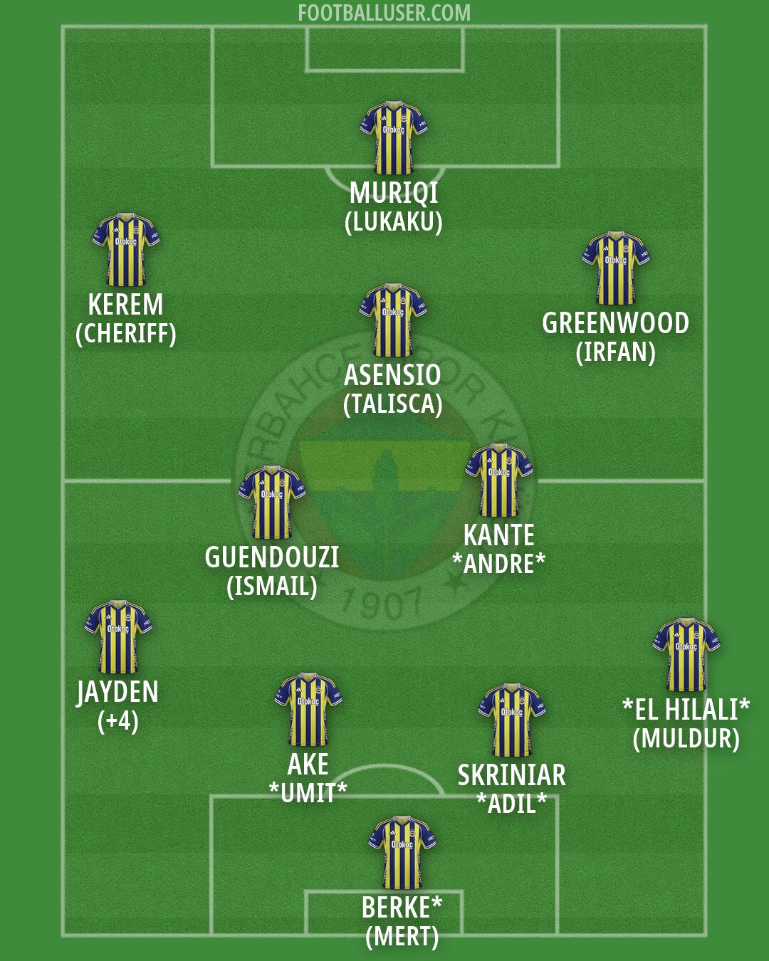 Fenerbahçe Formation 2026