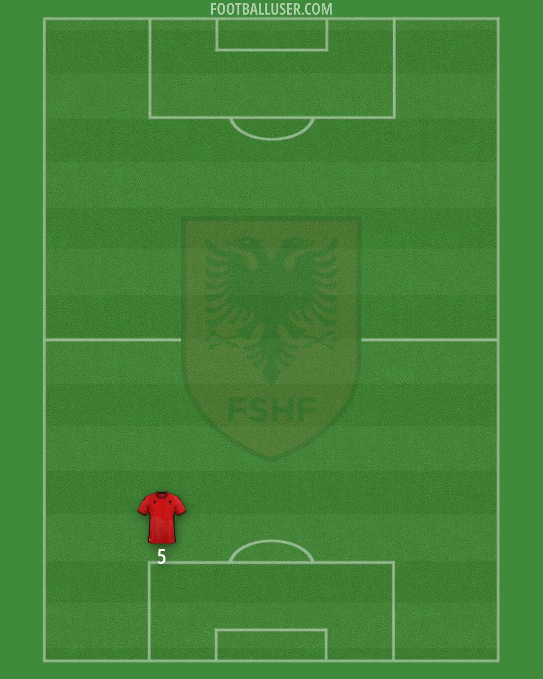 Albania Formation 2026