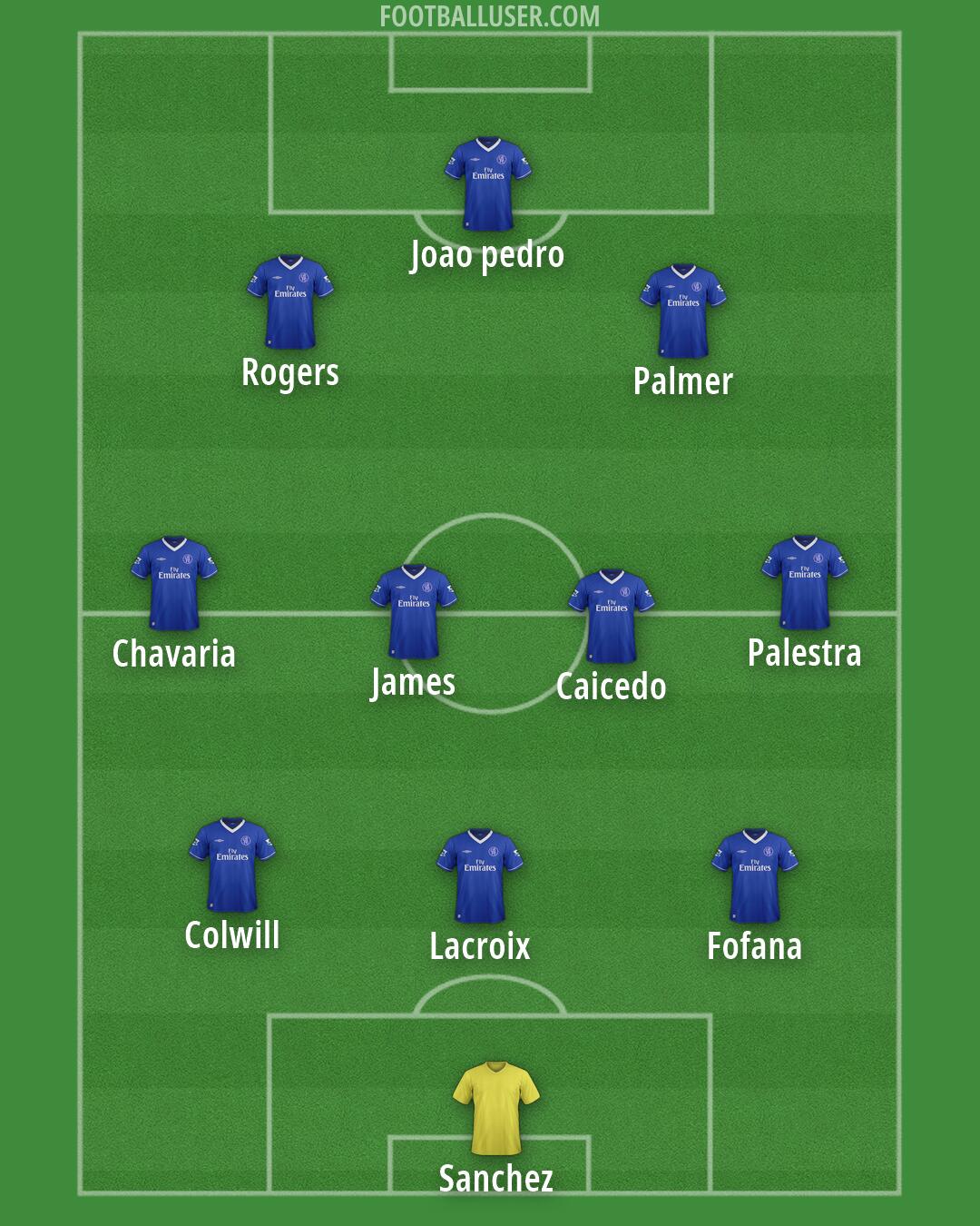 Chelsea Formation 2026