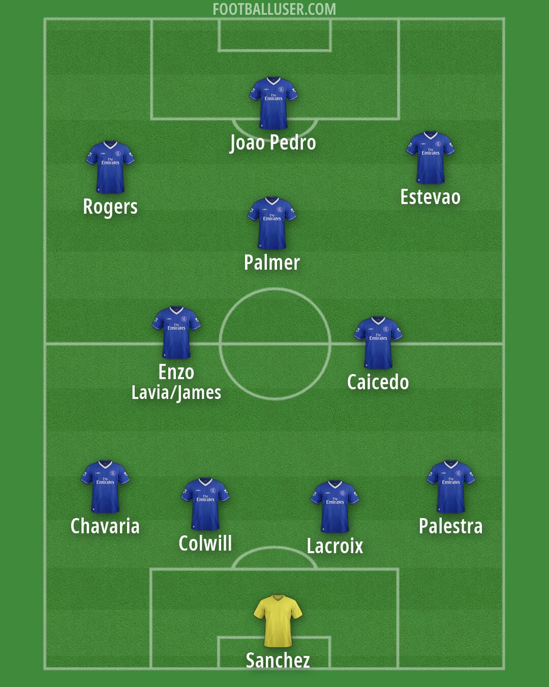 Chelsea Formation 2026