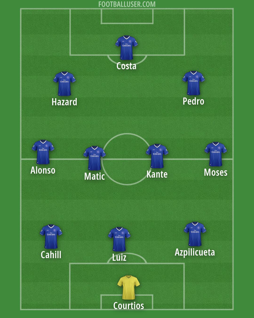 Chelsea Formation 2026