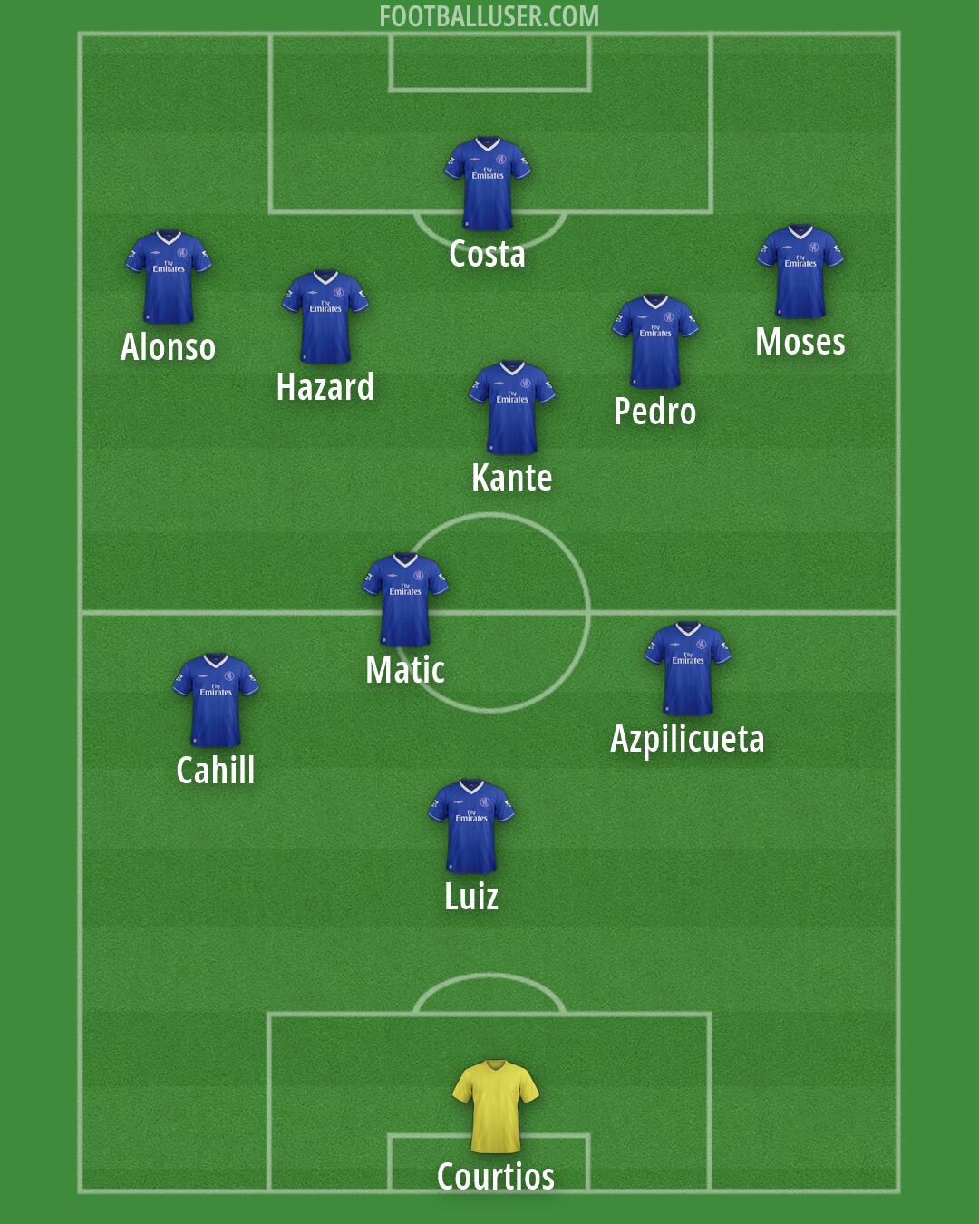 Chelsea Formation 2026