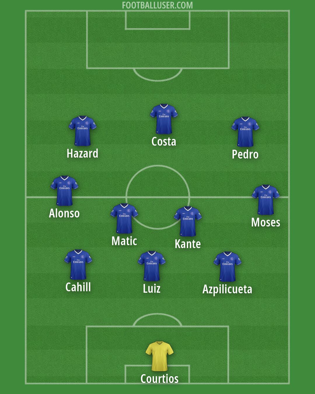 Chelsea Formation 2026