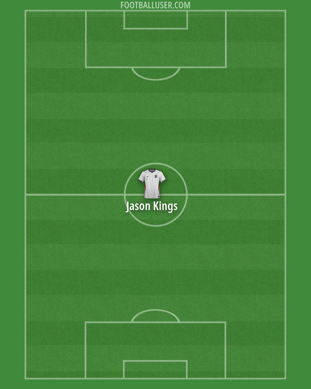 England Formation 2026