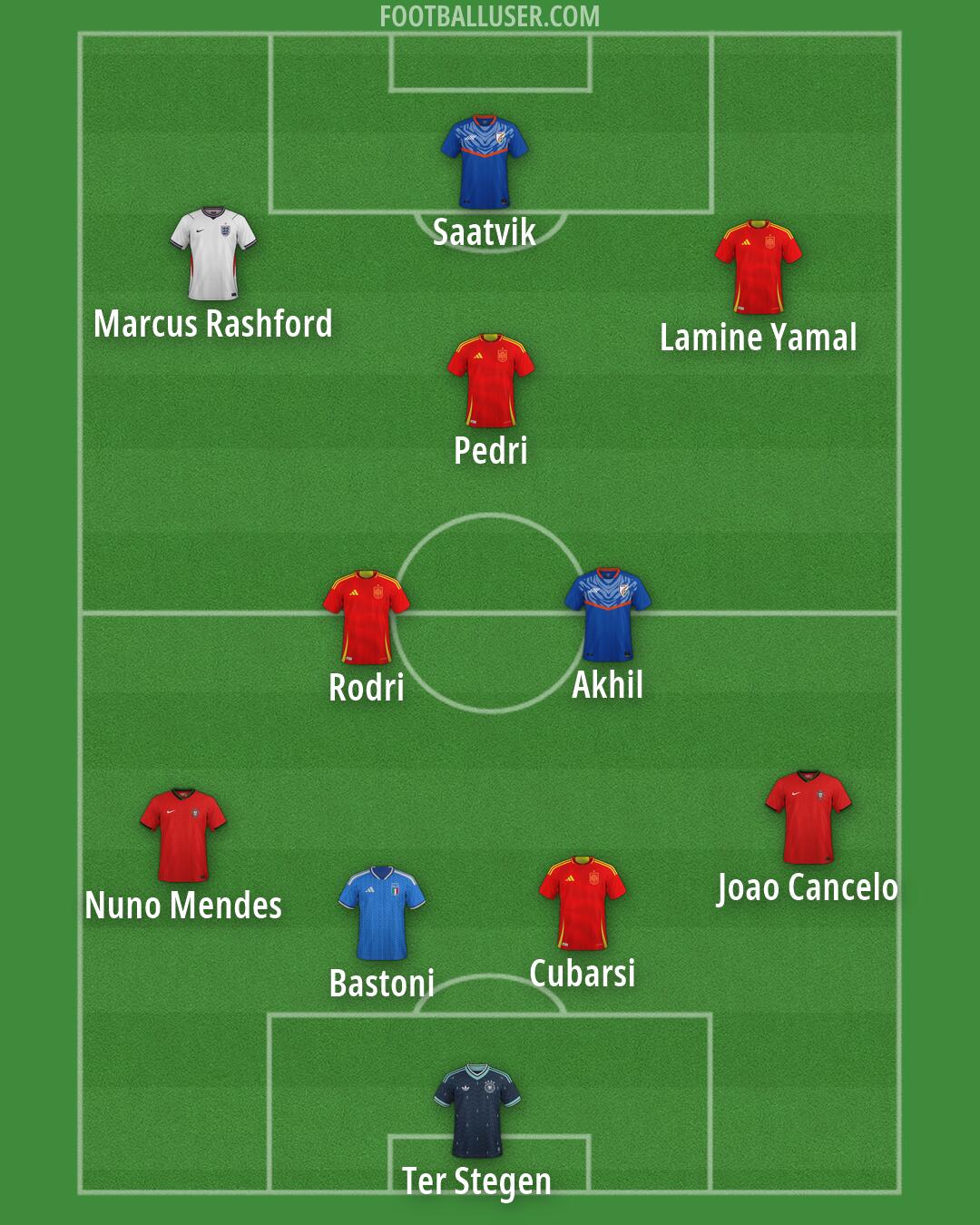 Custom Team Formation 2026