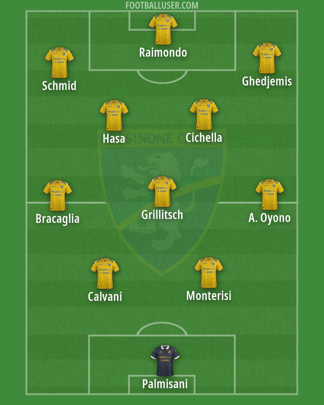 Frosinone Formation 2026