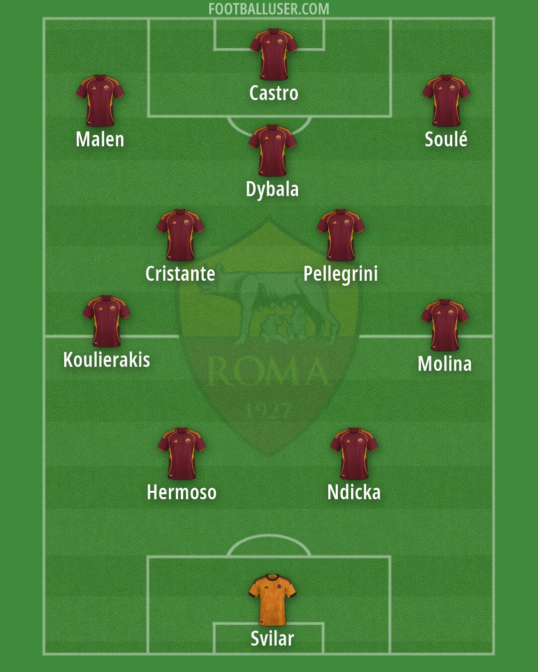 Roma Formation 2026