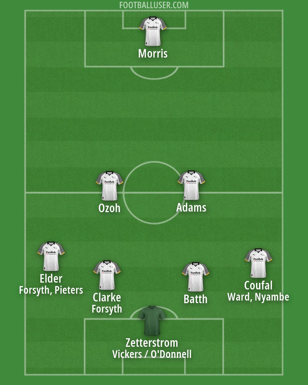 Derby Formation 2026
