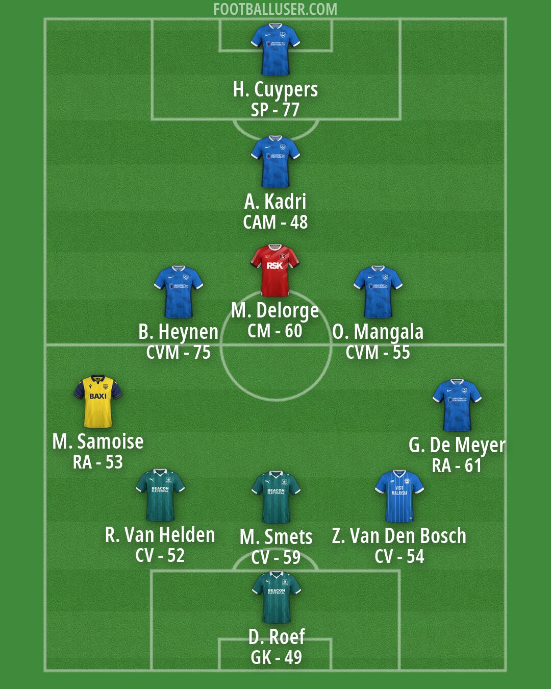 Custom Team Formation 2026