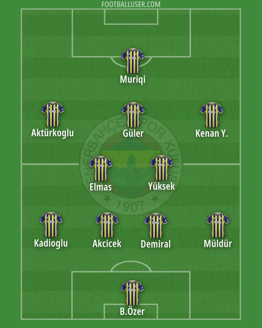 Fenerbahçe Formation 2026