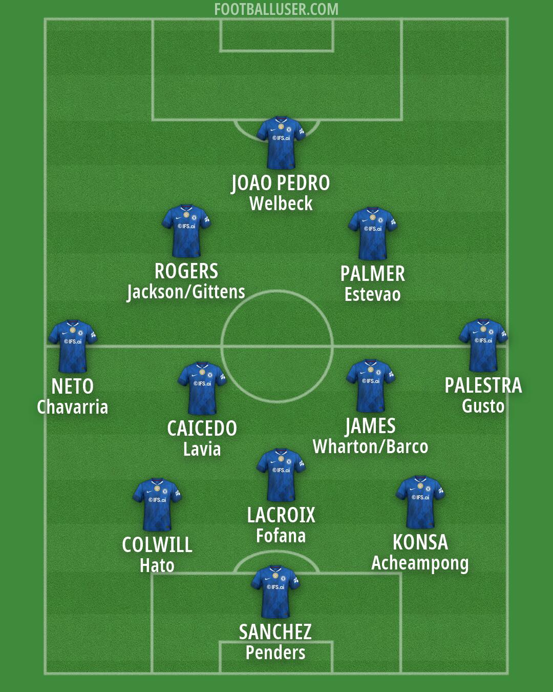Chelsea Formation 2026
