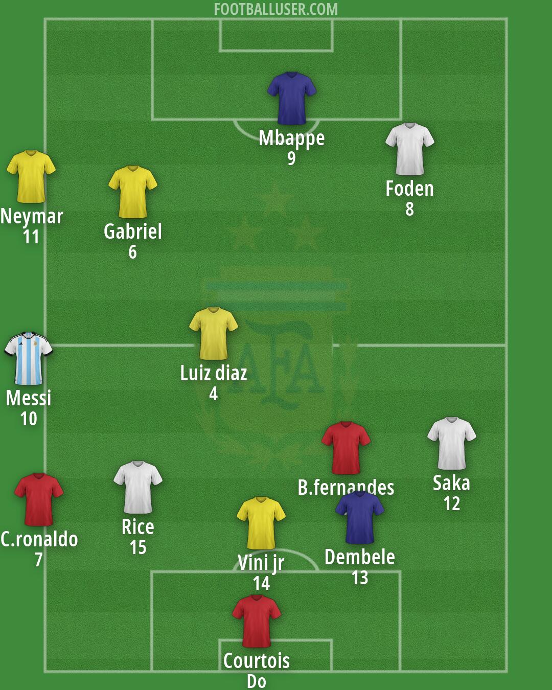 Argentina Formation 2026