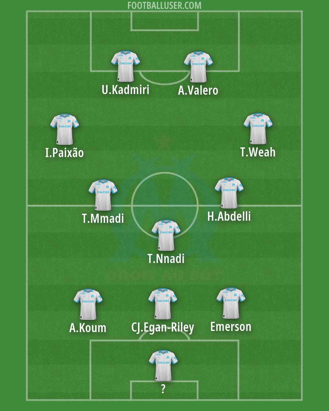 Marseille Formation 2026
