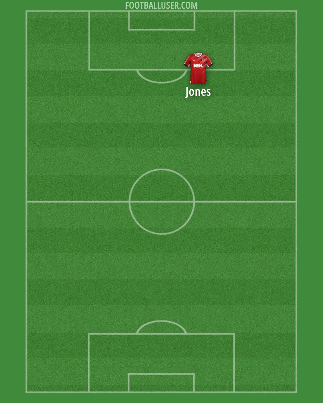 Charlton Formation 2026