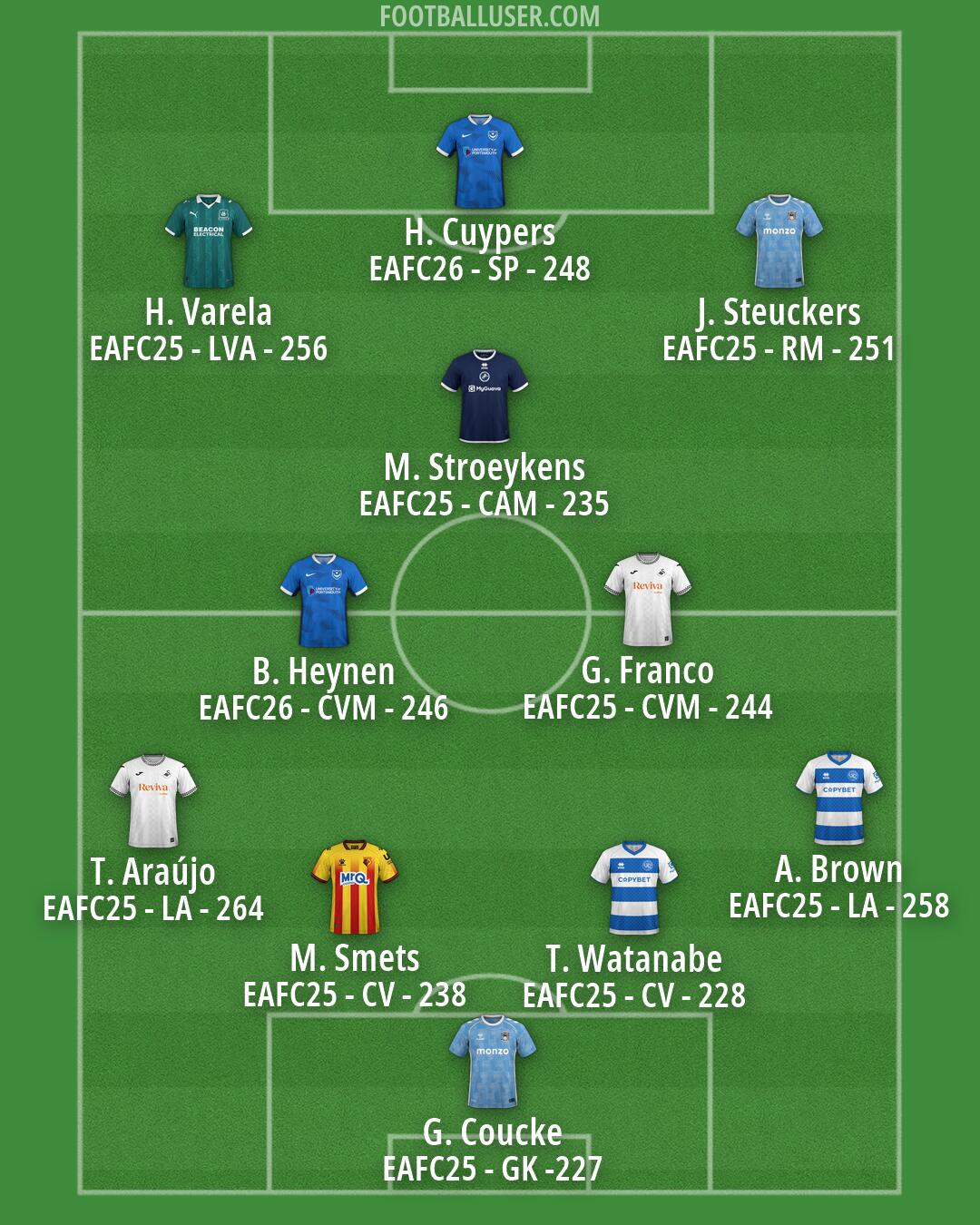 Custom Team Formation 2026