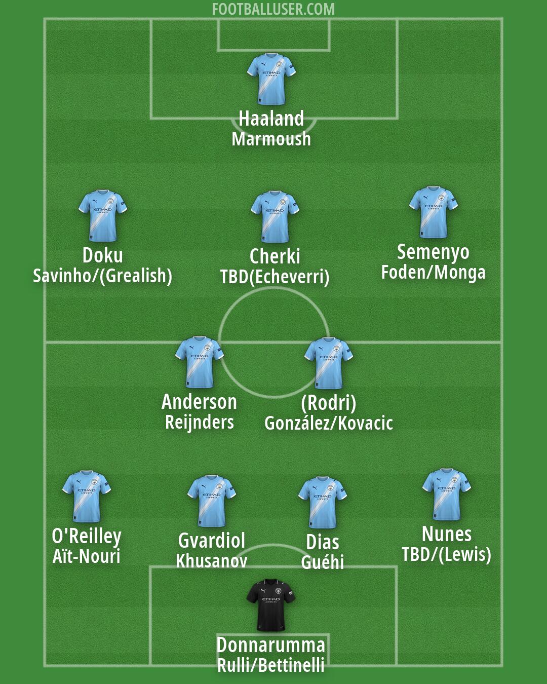Man City Formation 2026
