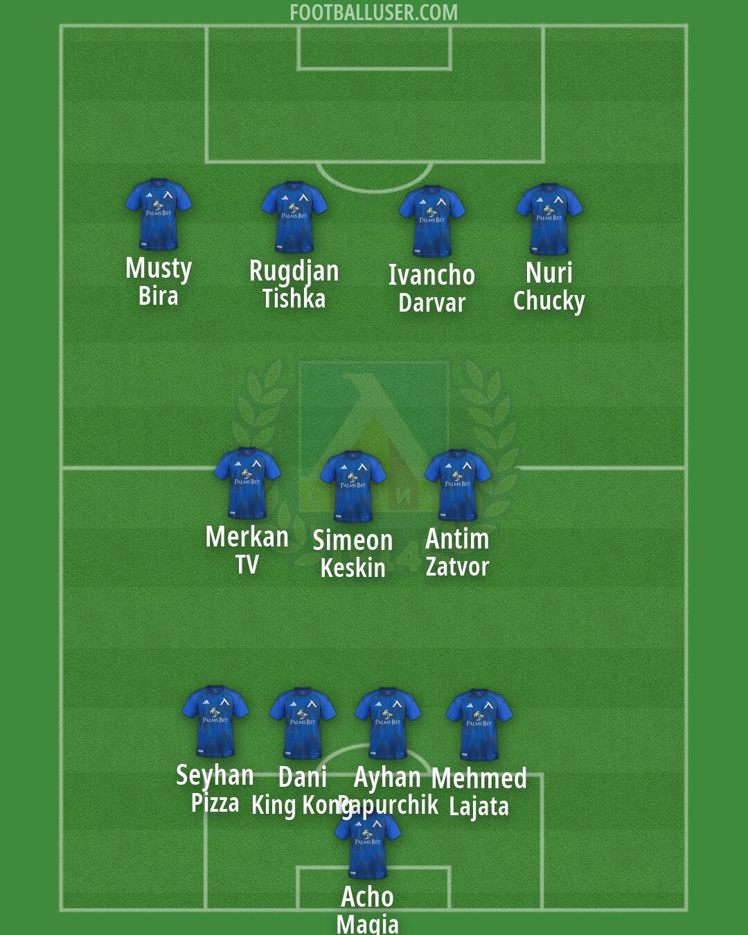Levski Formation 2026