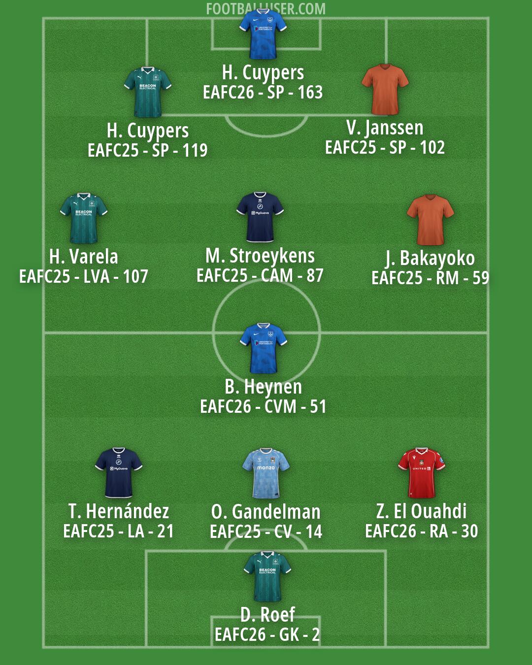 Custom Team Formation 2026