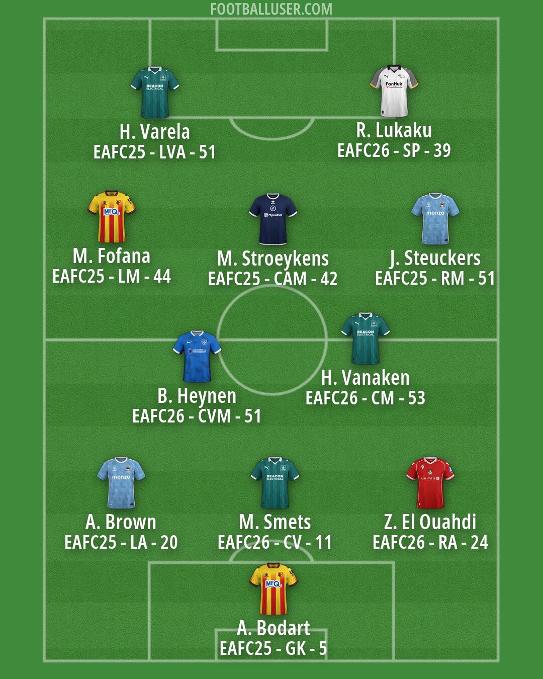 Custom Team Formation 2026