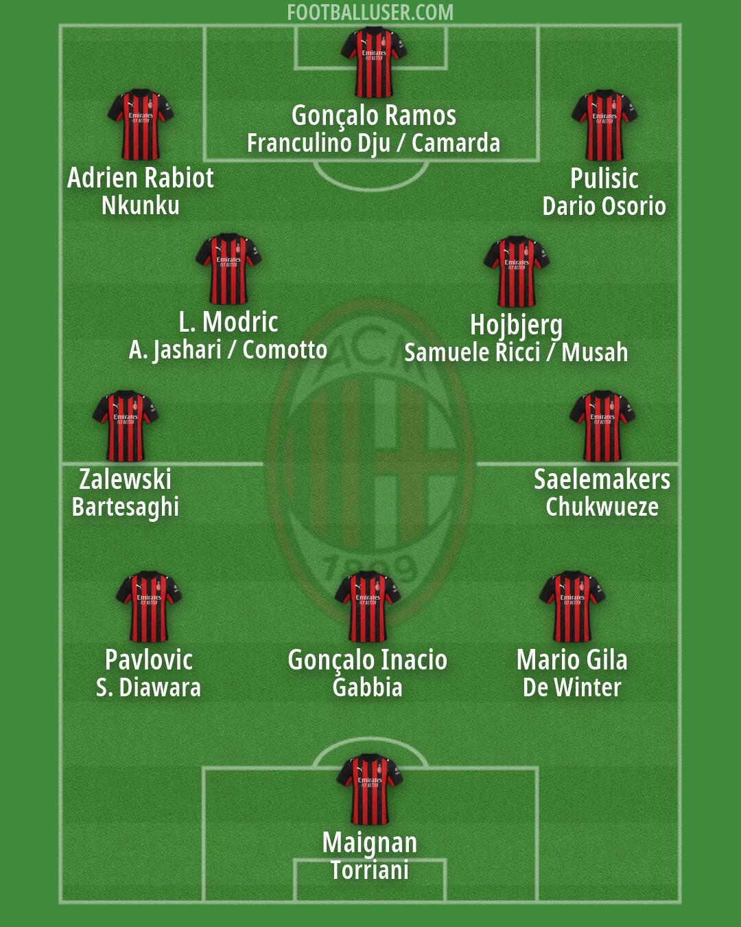 Milan Formation 2026