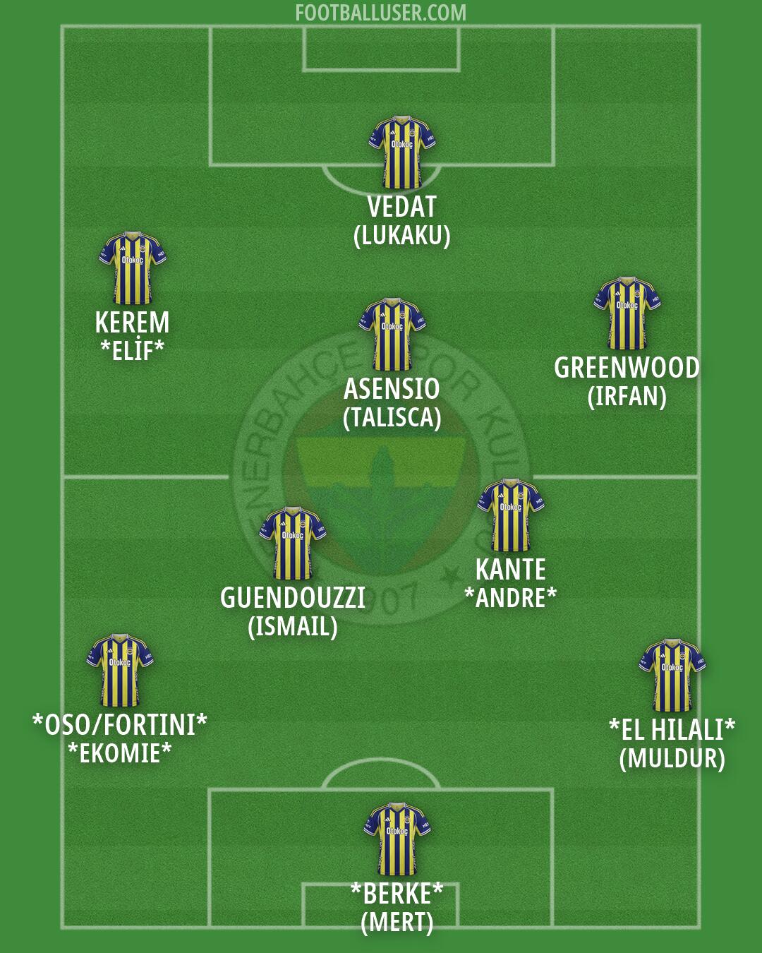 Fenerbahçe Formation 2026