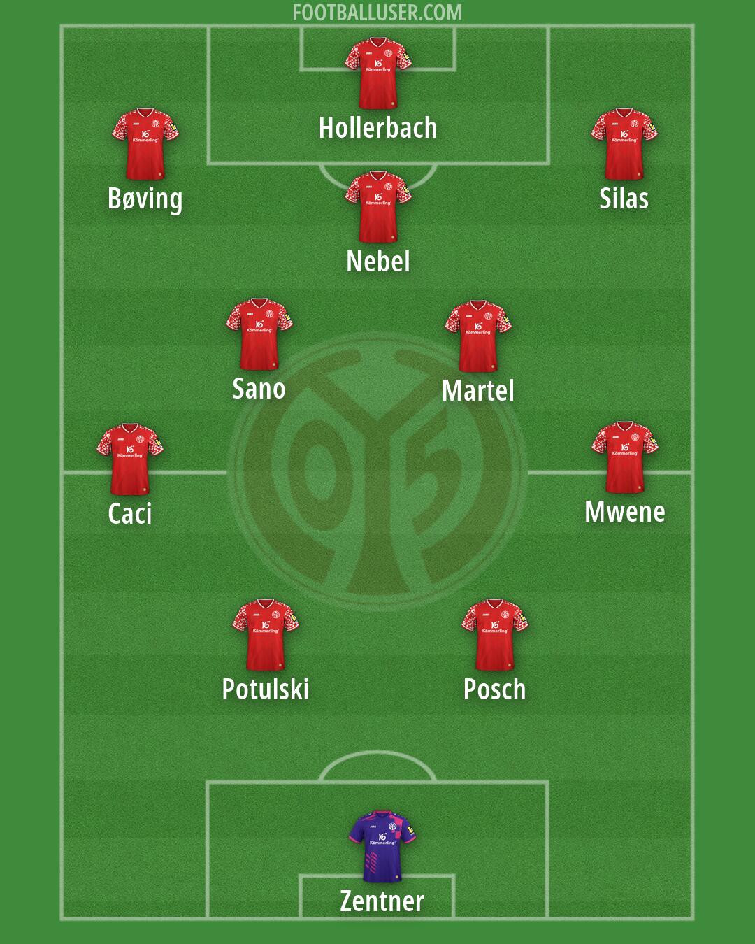 Mainz Formation 2026
