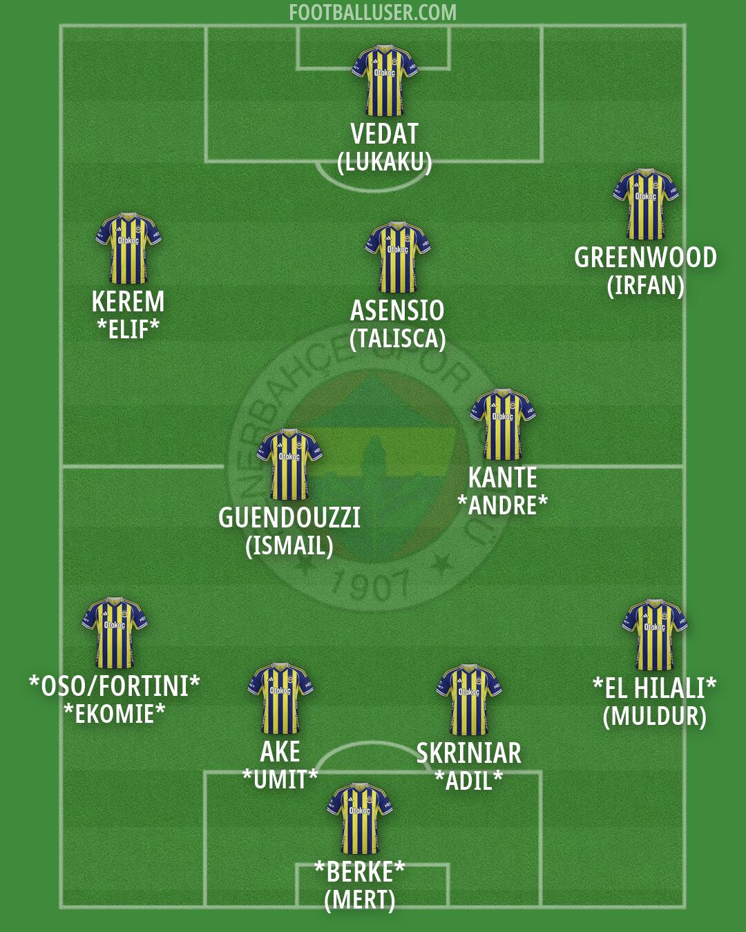 Fenerbahçe Formation 2026
