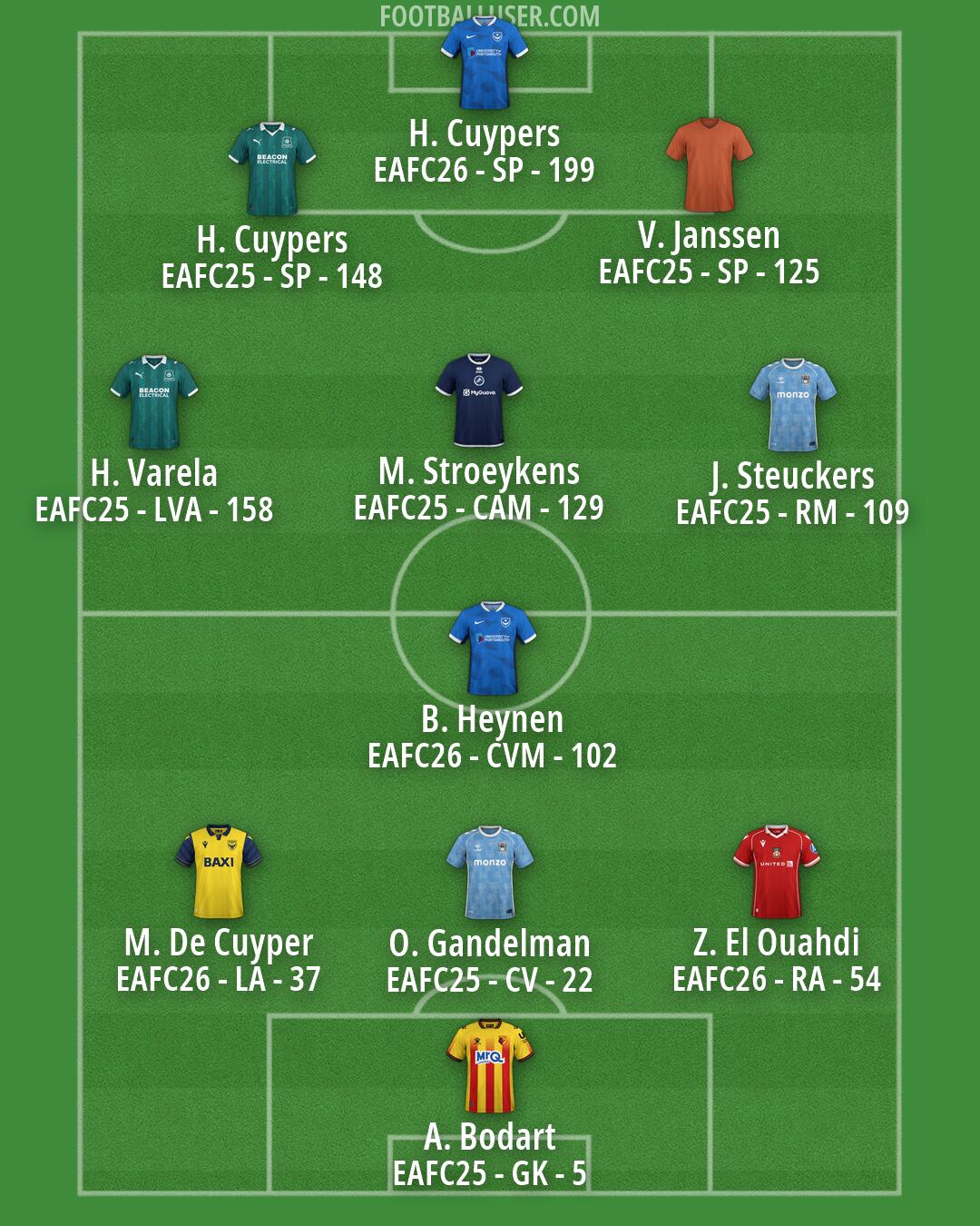 Custom Team Formation 2026