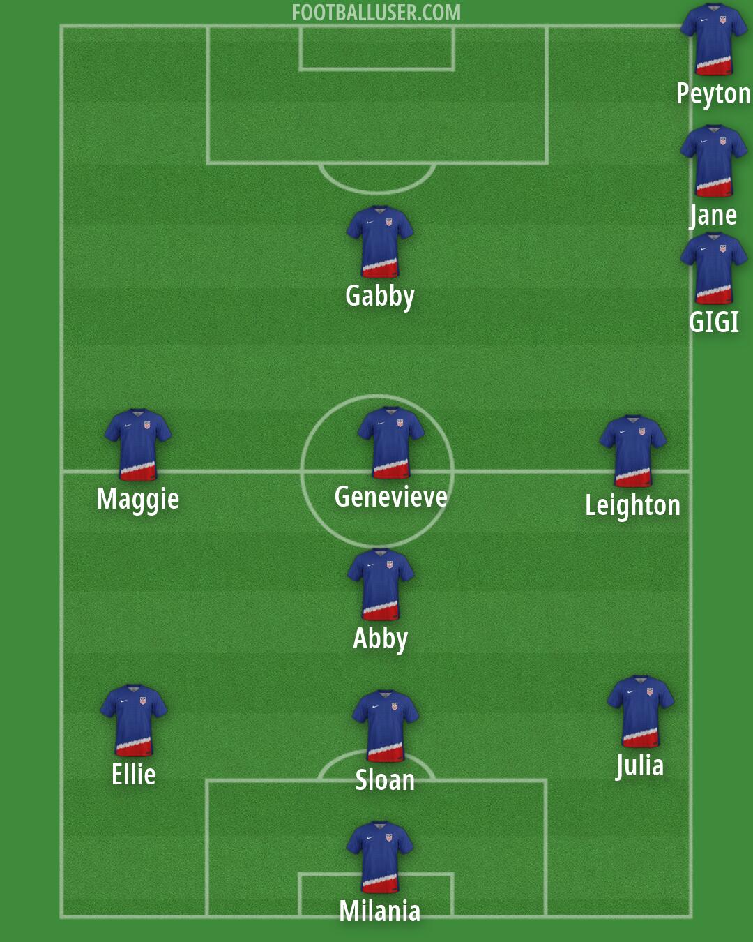 United States Formation 2026
