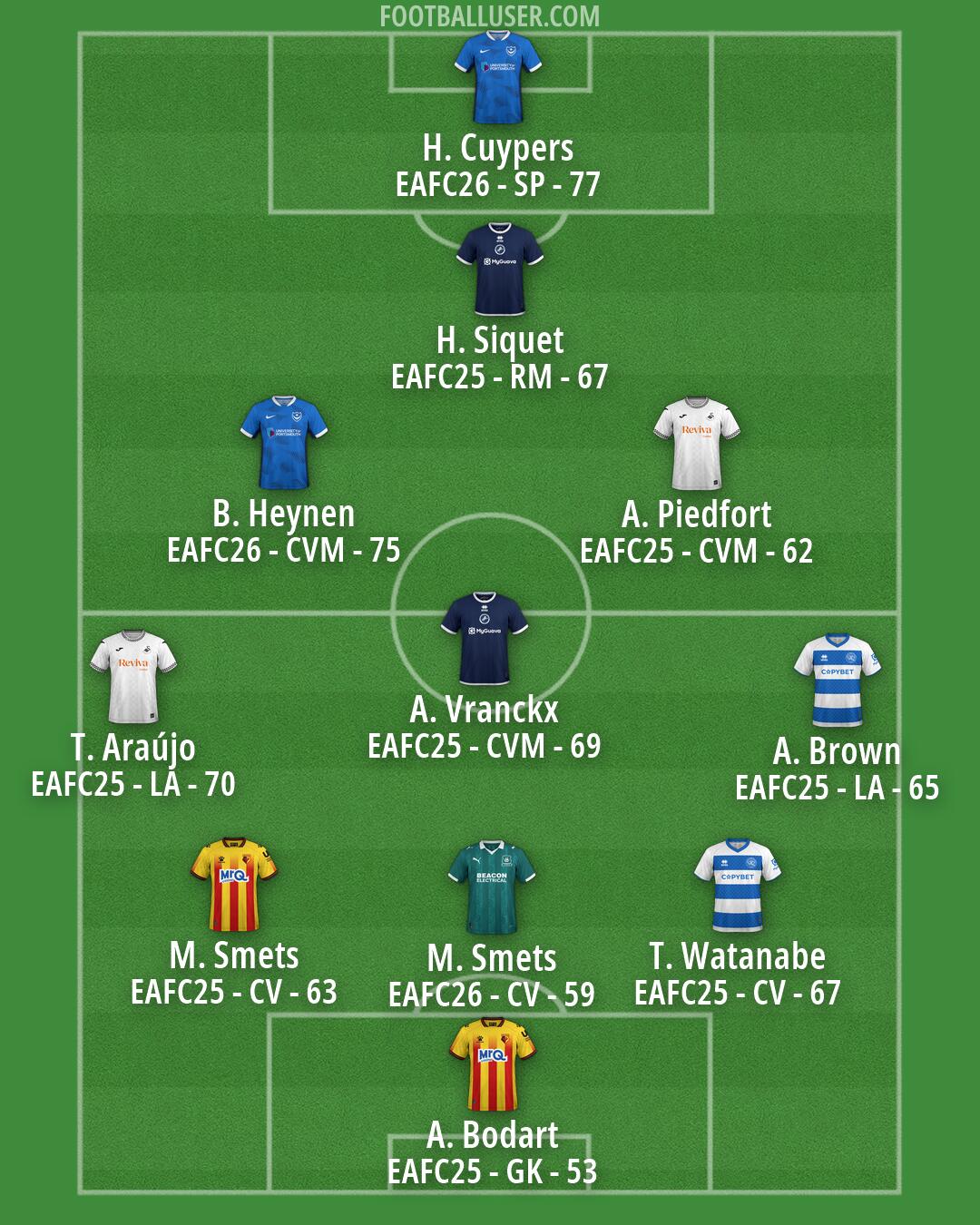Custom Team Formation 2026