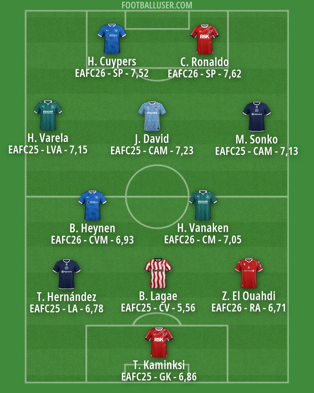 Custom Team Formation 2026