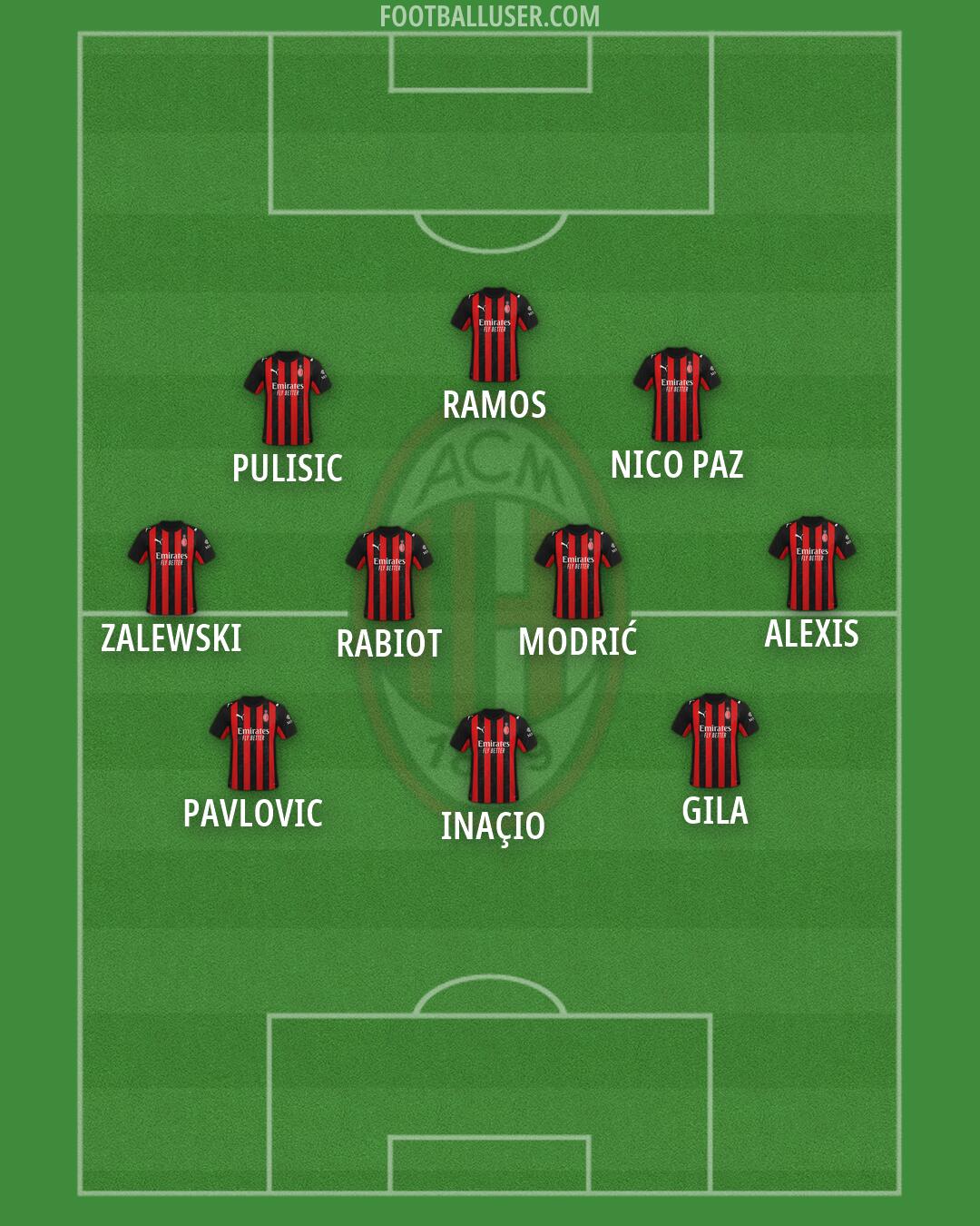 Milan Formation 2026