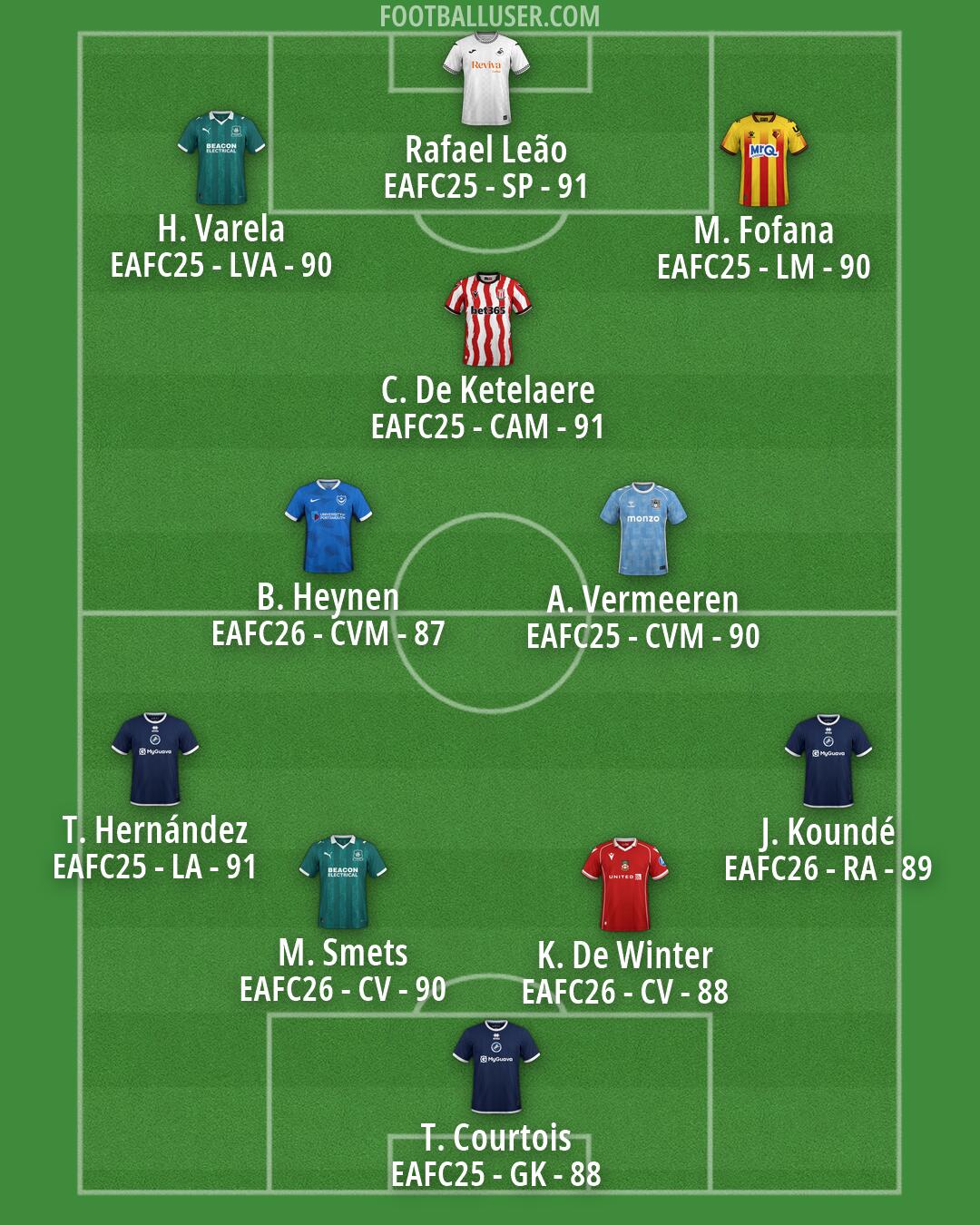 Custom Team Formation 2026