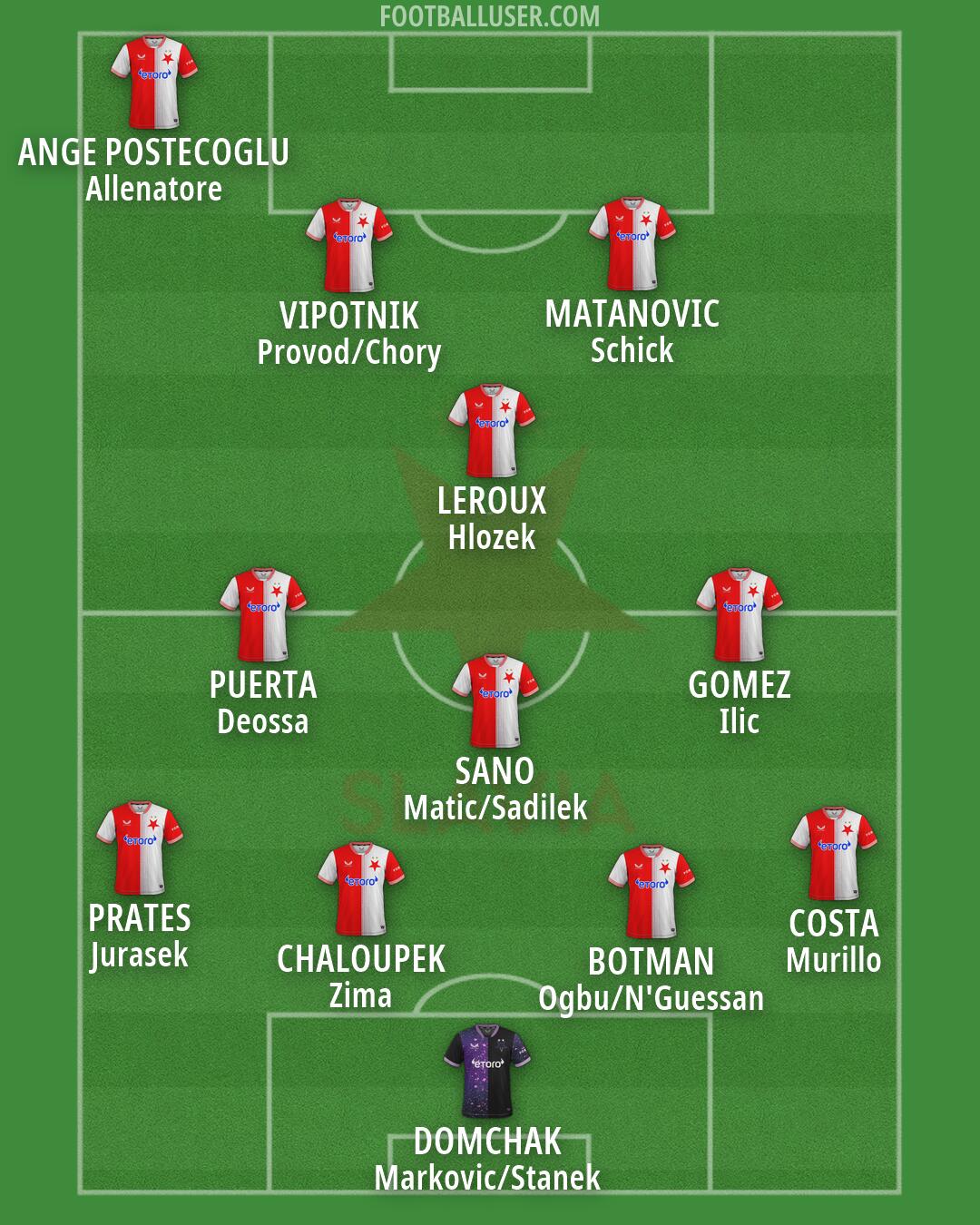 Slavia Praha Formation 2026