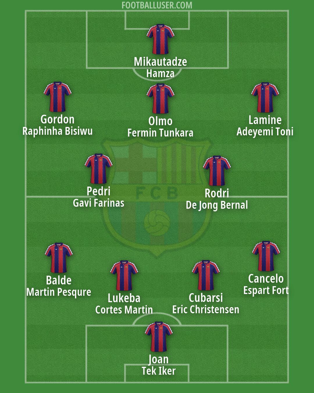 Barcelona Formation 2026