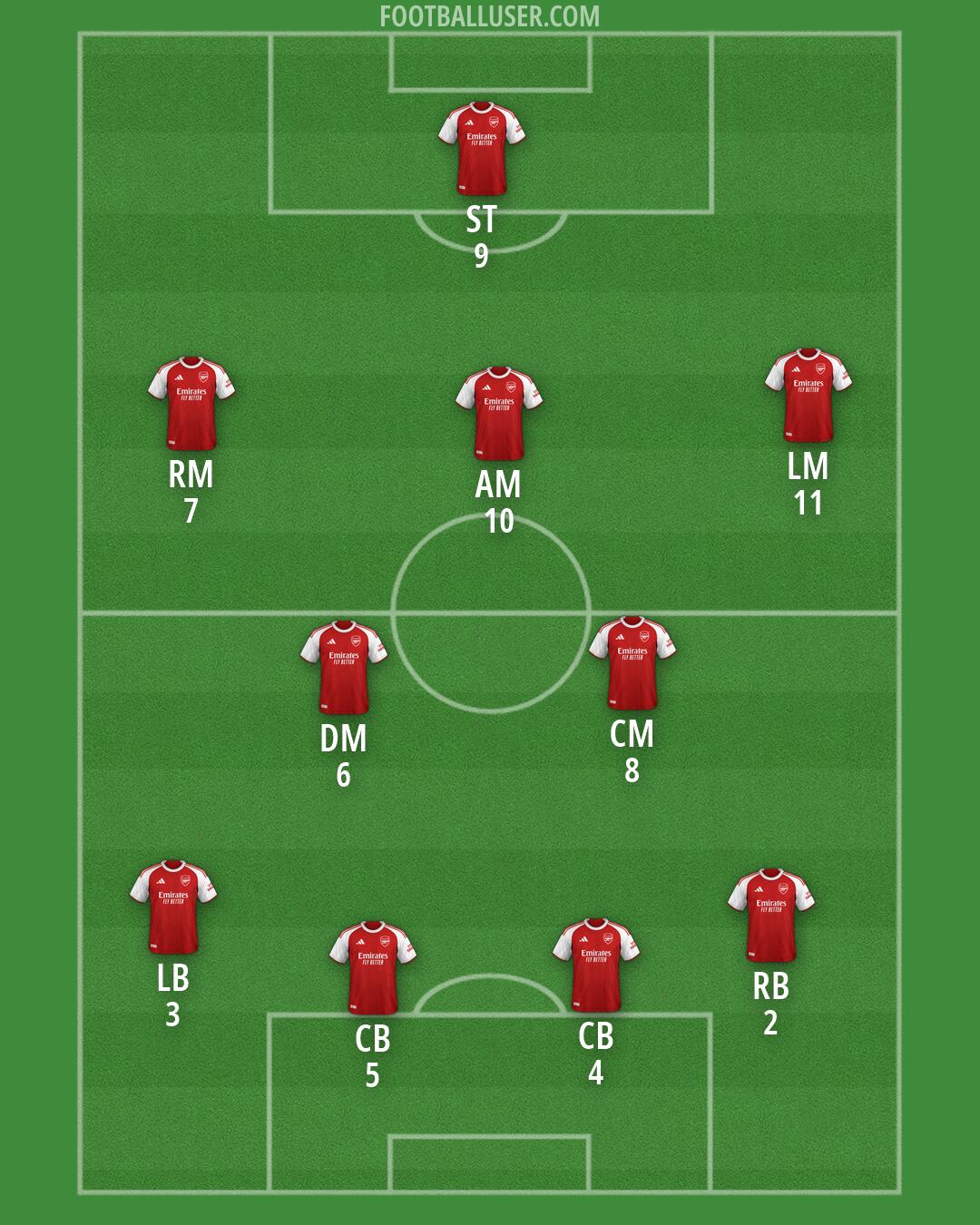 Arsenal Formation 2026